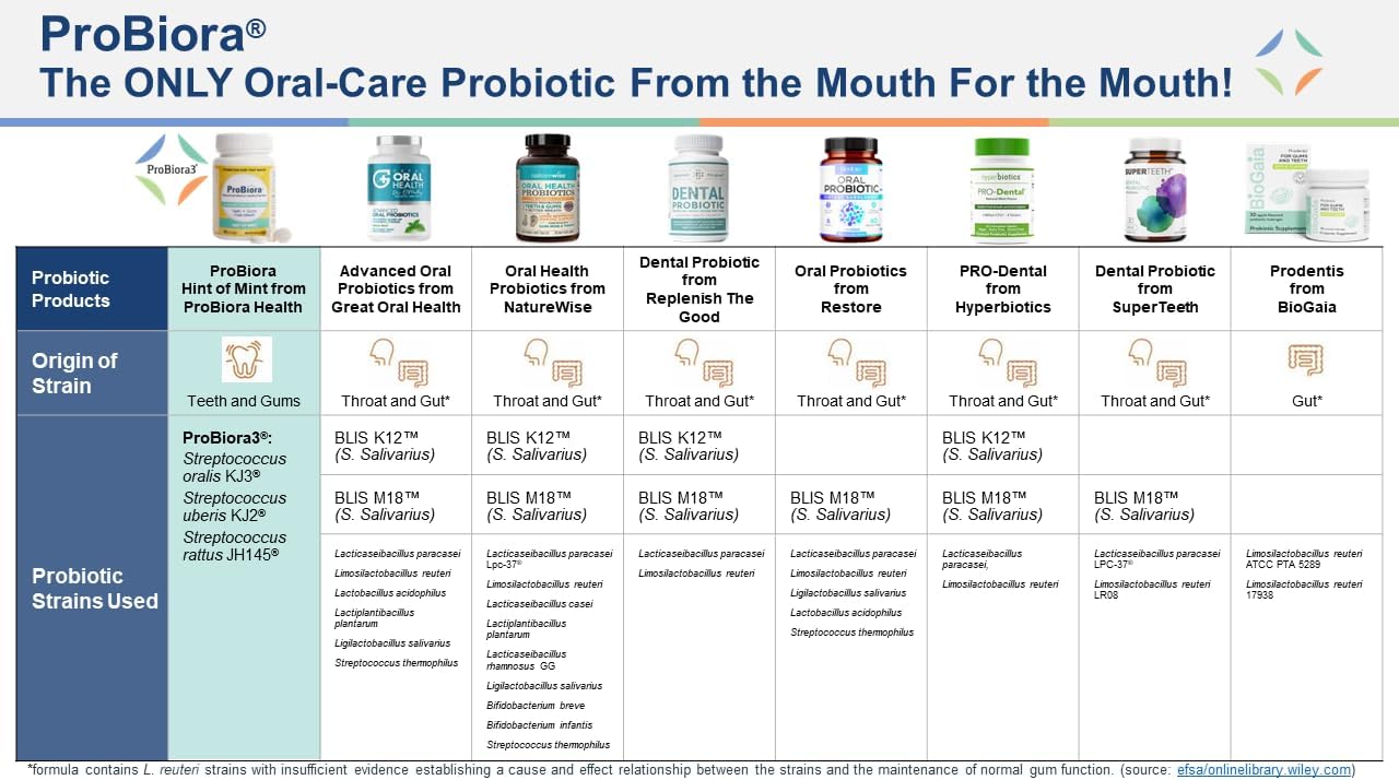 ProBiora Oral-Care Chewable Probiotic Tablets - Image 3