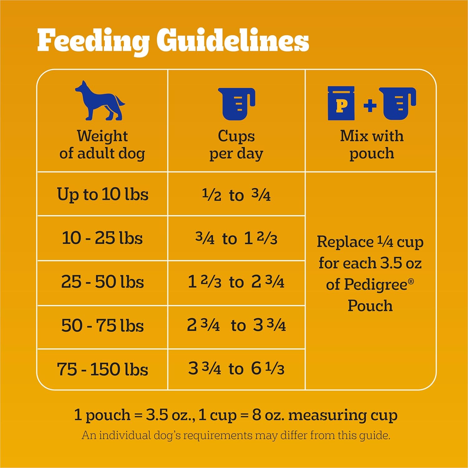 Pedigree Complete Nutrition Adult Dry Dog Food - Image 7
