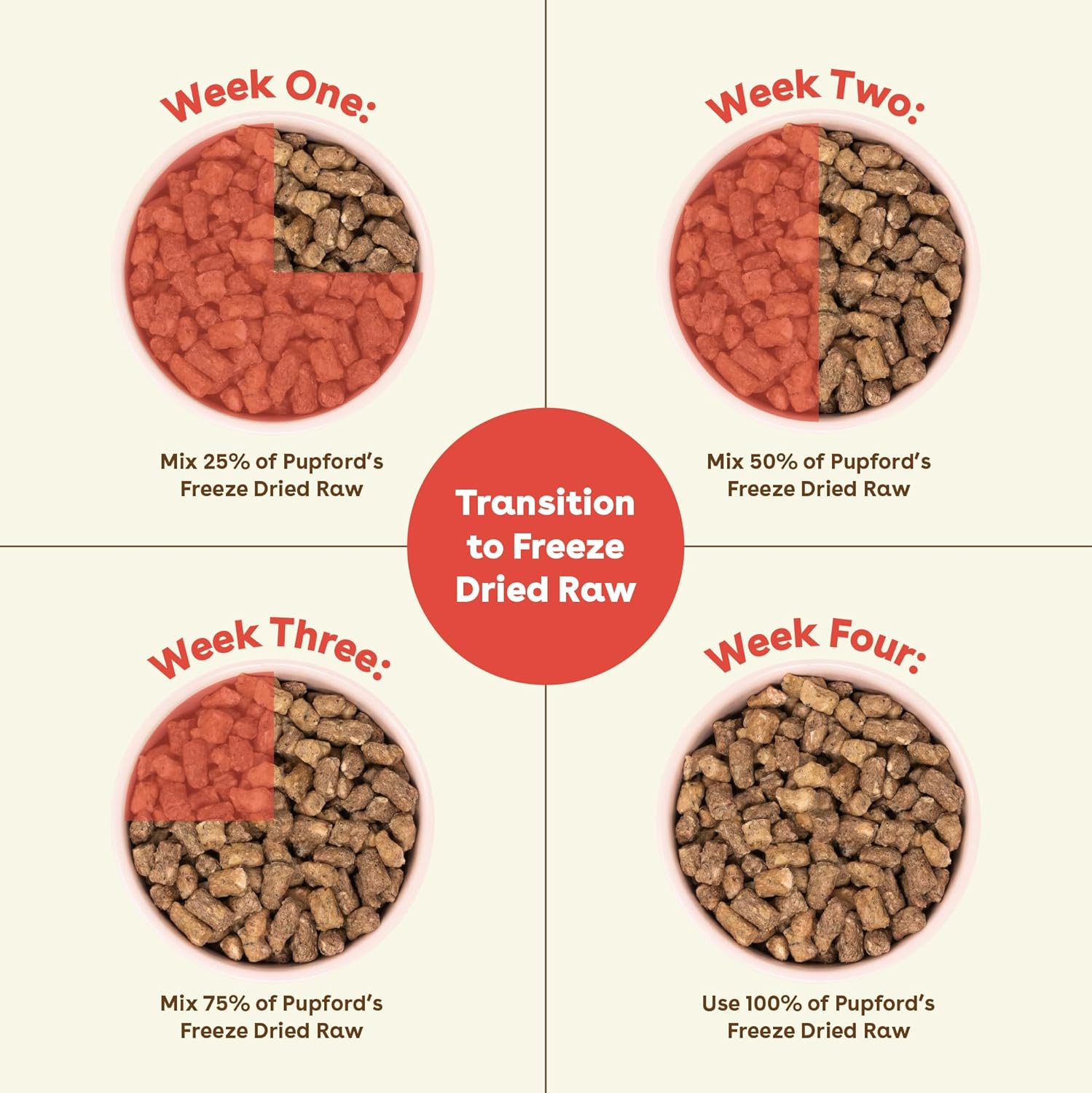 Pupford Good Dog Food, Freeze-Dried Raw, High-Protein, Superfood Ingredients - Image 7