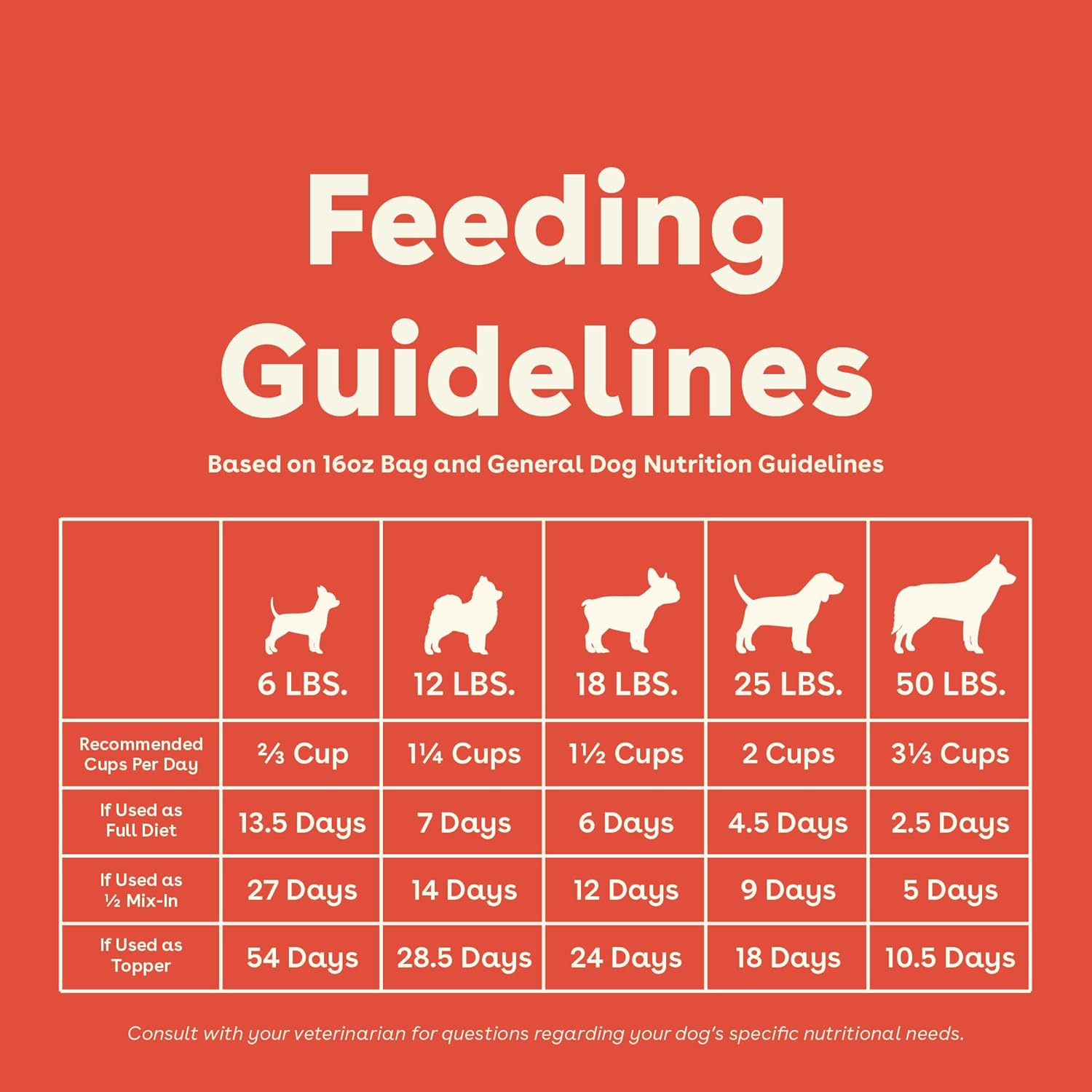 Pupford Good Dog Food, Freeze-Dried Raw, High-Protein, Superfood Ingredients - Image 9