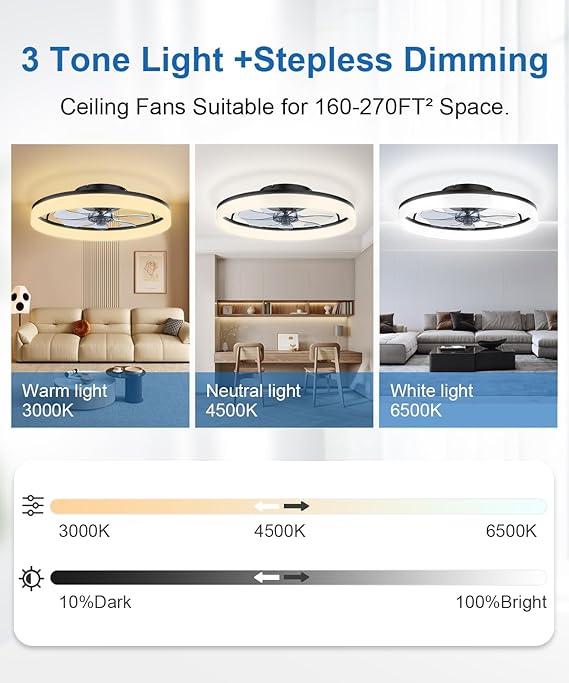 Ceiling Fans with Lights and Remote - Image 2