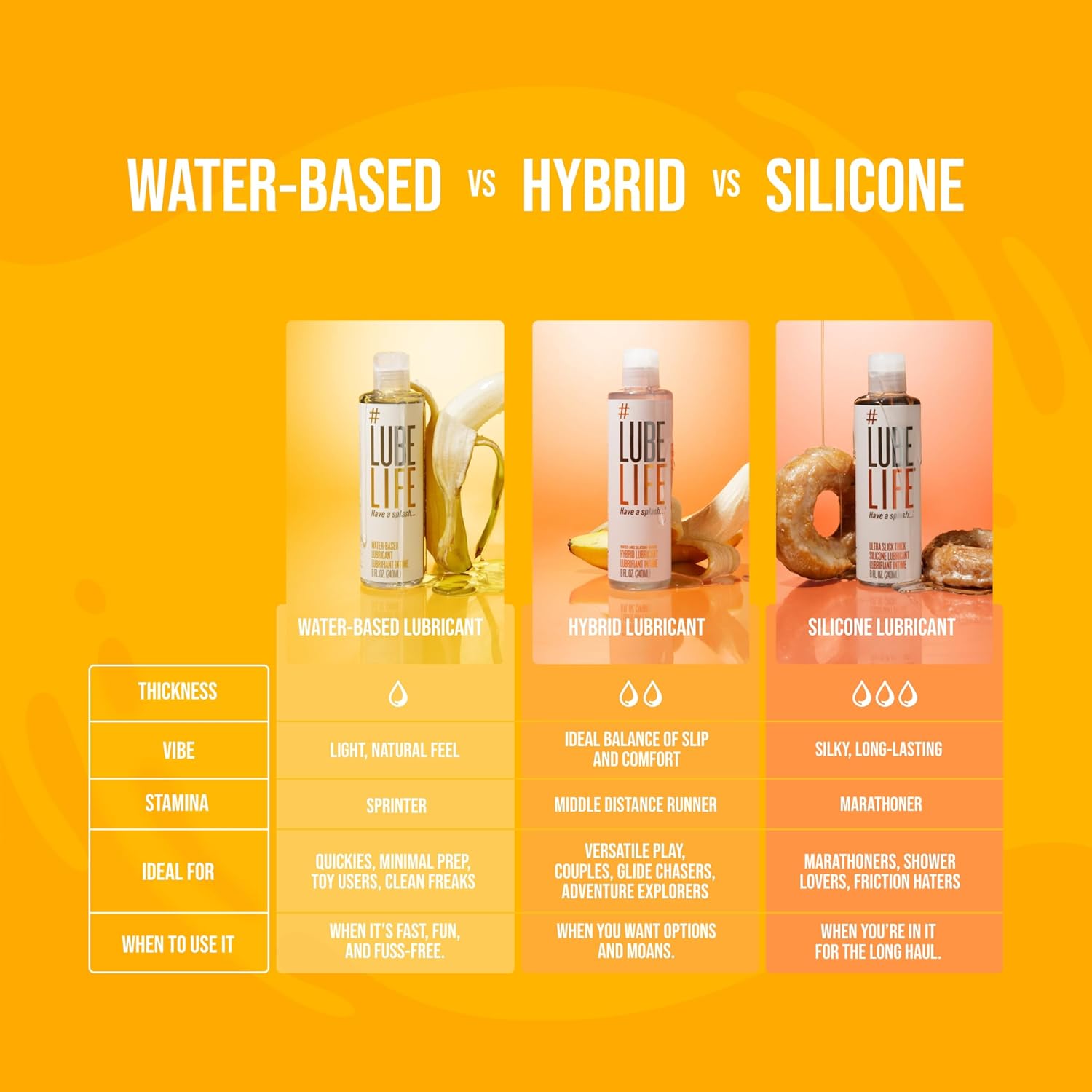 LubeLife Water-Based Lube – Personal Lubricant for Men - Image 6