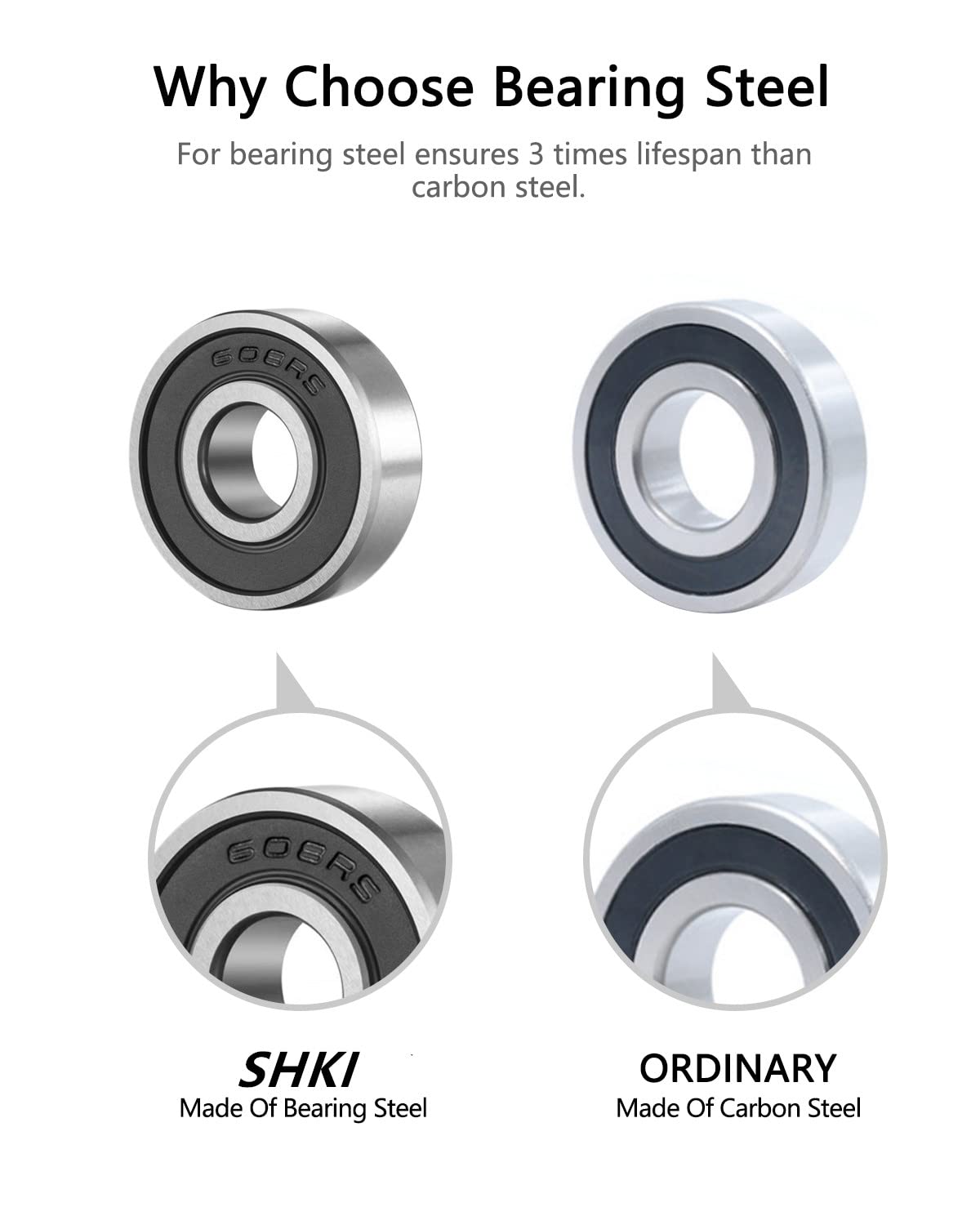 SHKI 20 Pcs 608 2RS Ball Bearings - Image 3