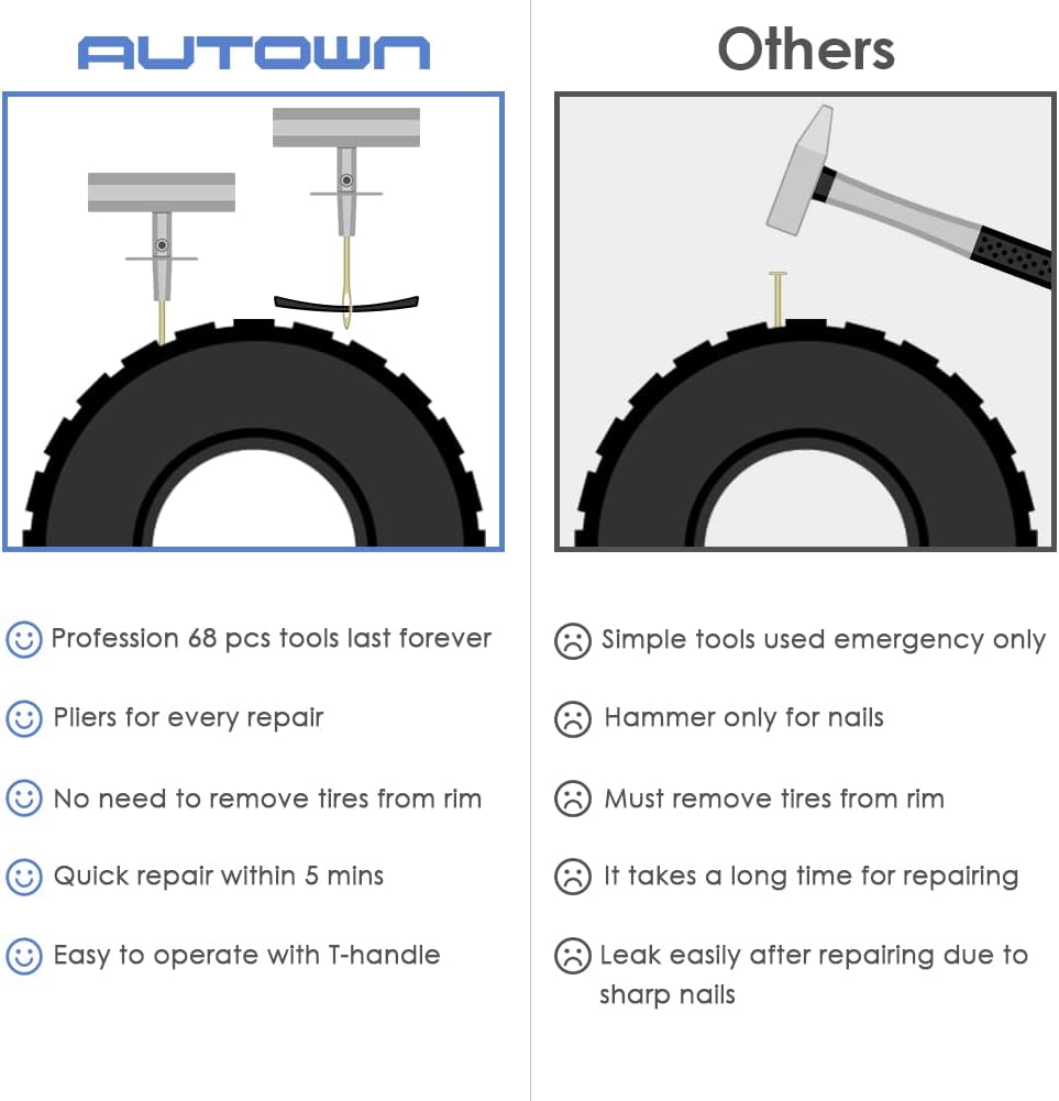Tire Repair Kit - 68pcs Heavy Duty Tire Plug Kit, Universal Tire Repair Tools to Fix Punctures and Plug Flats Patch Kit - Image 3