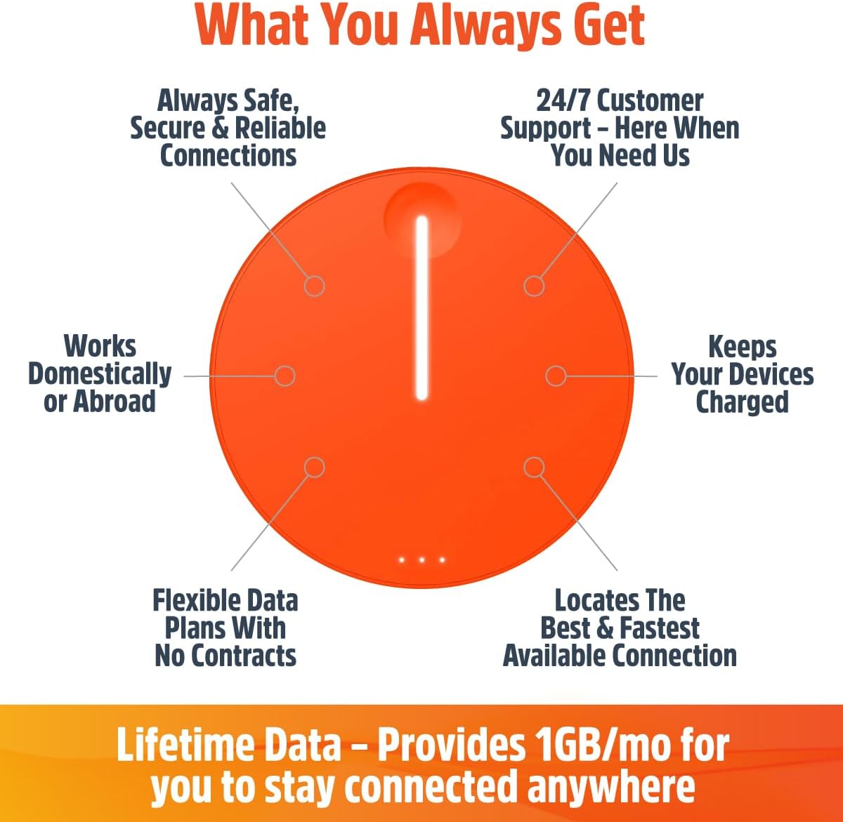 SIMO Solis Lite 4G LTE Mobile Hotspot, Portable WiFi for Travel in 140+ Countries, No SIM Card - Image 4