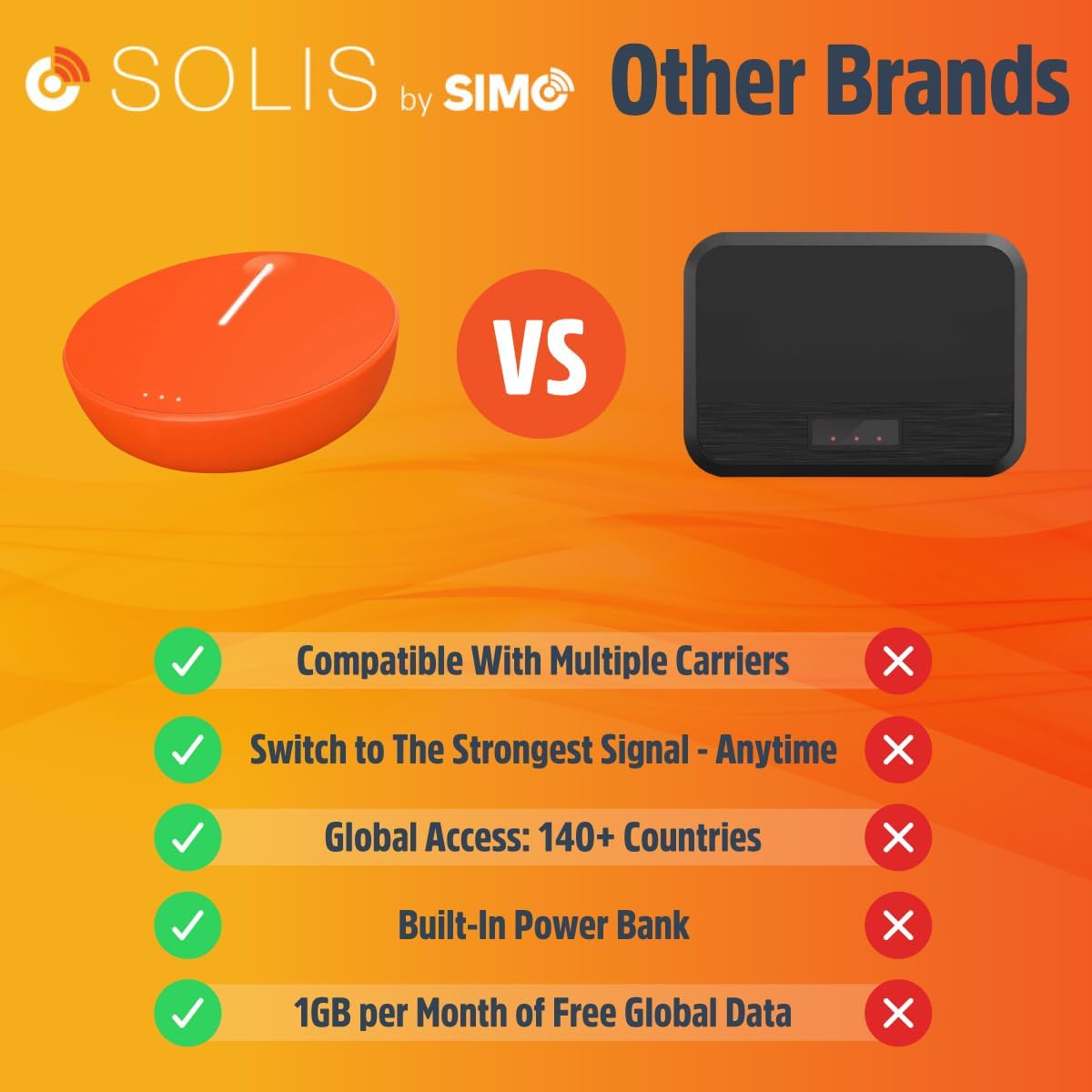 SIMO Solis Lite 4G LTE Mobile Hotspot, Portable WiFi for Travel in 140+ Countries, No SIM Card - Image 6