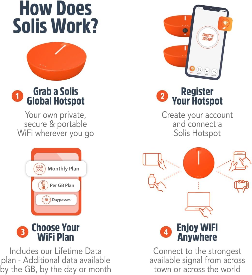 SIMO Solis Lite 4G LTE Mobile Hotspot, Portable WiFi for Travel in 140+ Countries, No SIM Card - Image 8