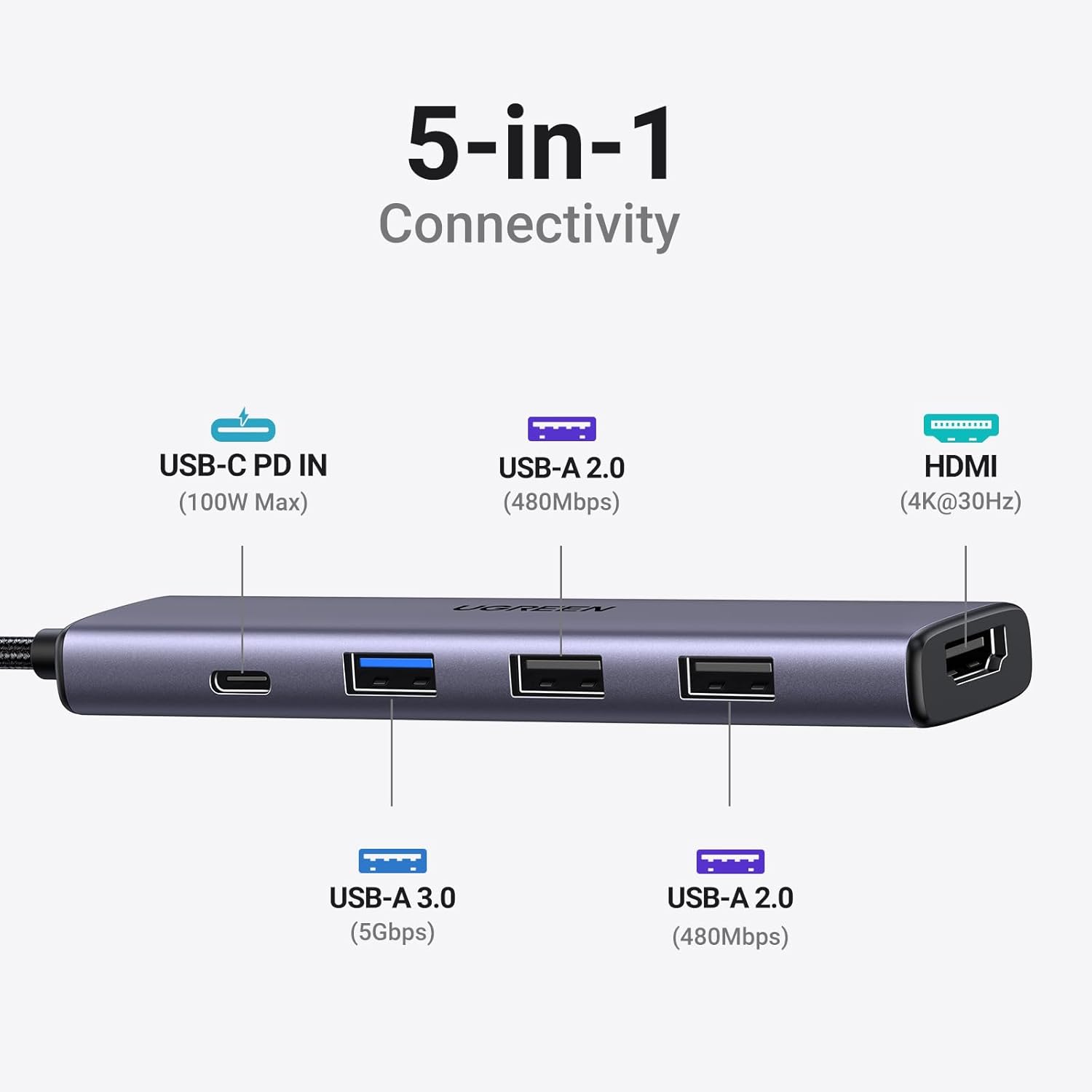 UGREEN Revodok 105 USB C Hub 5 in 1 Multiport Adapter 4K HDMI, 100W Power Delivery - Image 2