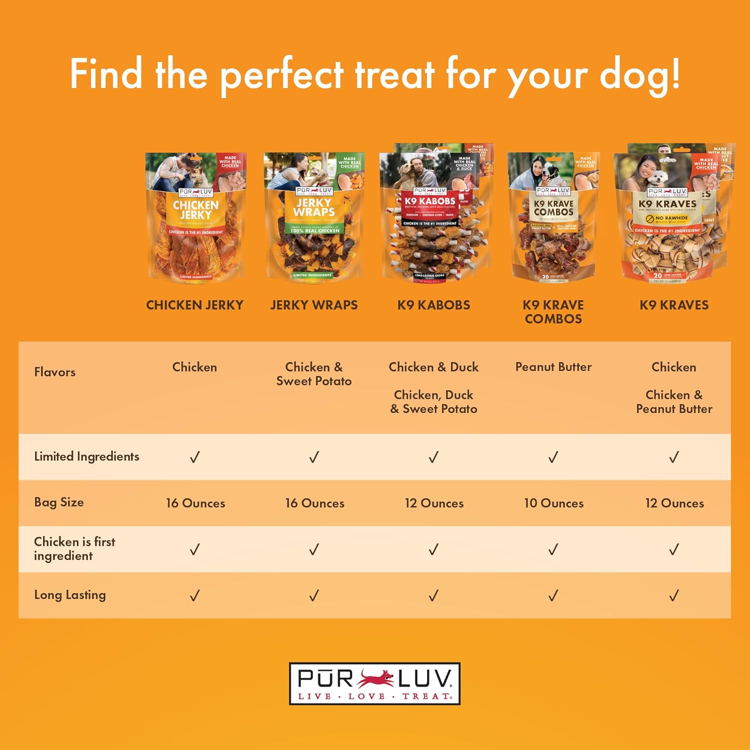 Dog Treats, Chicken Jerky for Dogs, Made with 100% Real Chicken Breast, 16 Ounces - Image 4