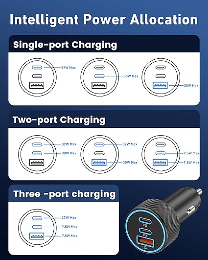 USB C Car Charger, 3-Port 67W Dual USB-C & USB-A Car Power Adapter - Image 6