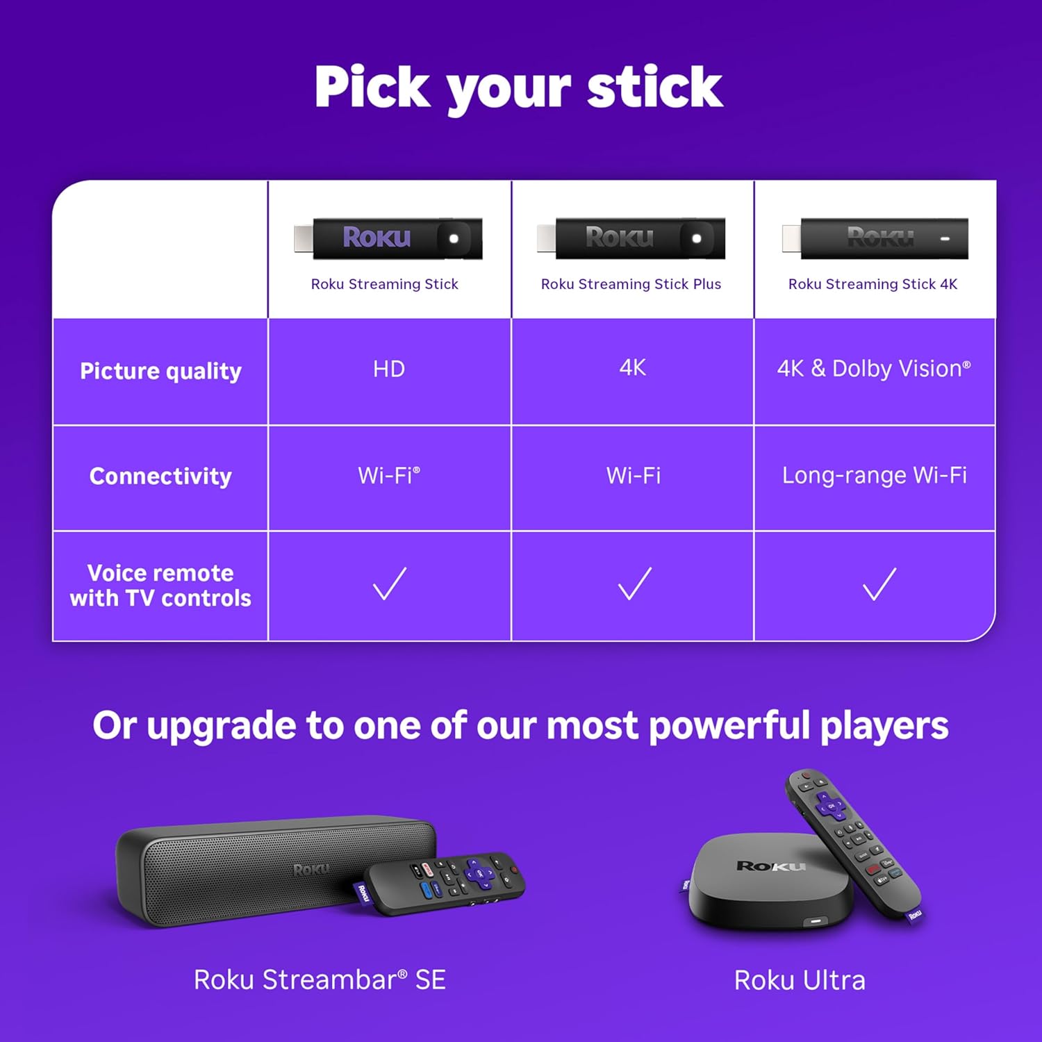 Roku Streaming Stick 4K - HDR & Dolby Vision Roku Streaming Device for TV with Voice Remote & Long-Range Wi-Fi - Image 11
