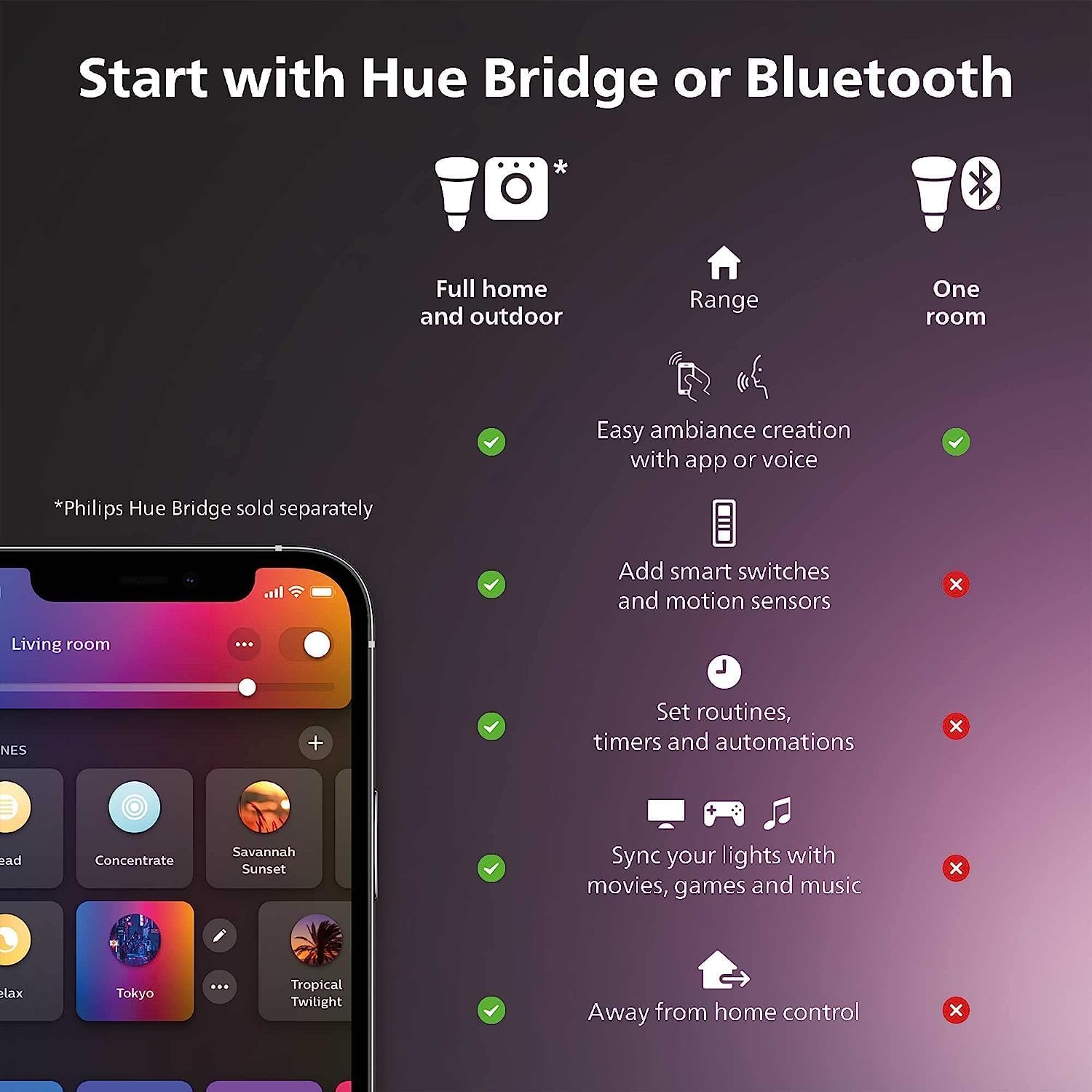 Philips Hue A19 LED Smart Light Bulb - Image 2