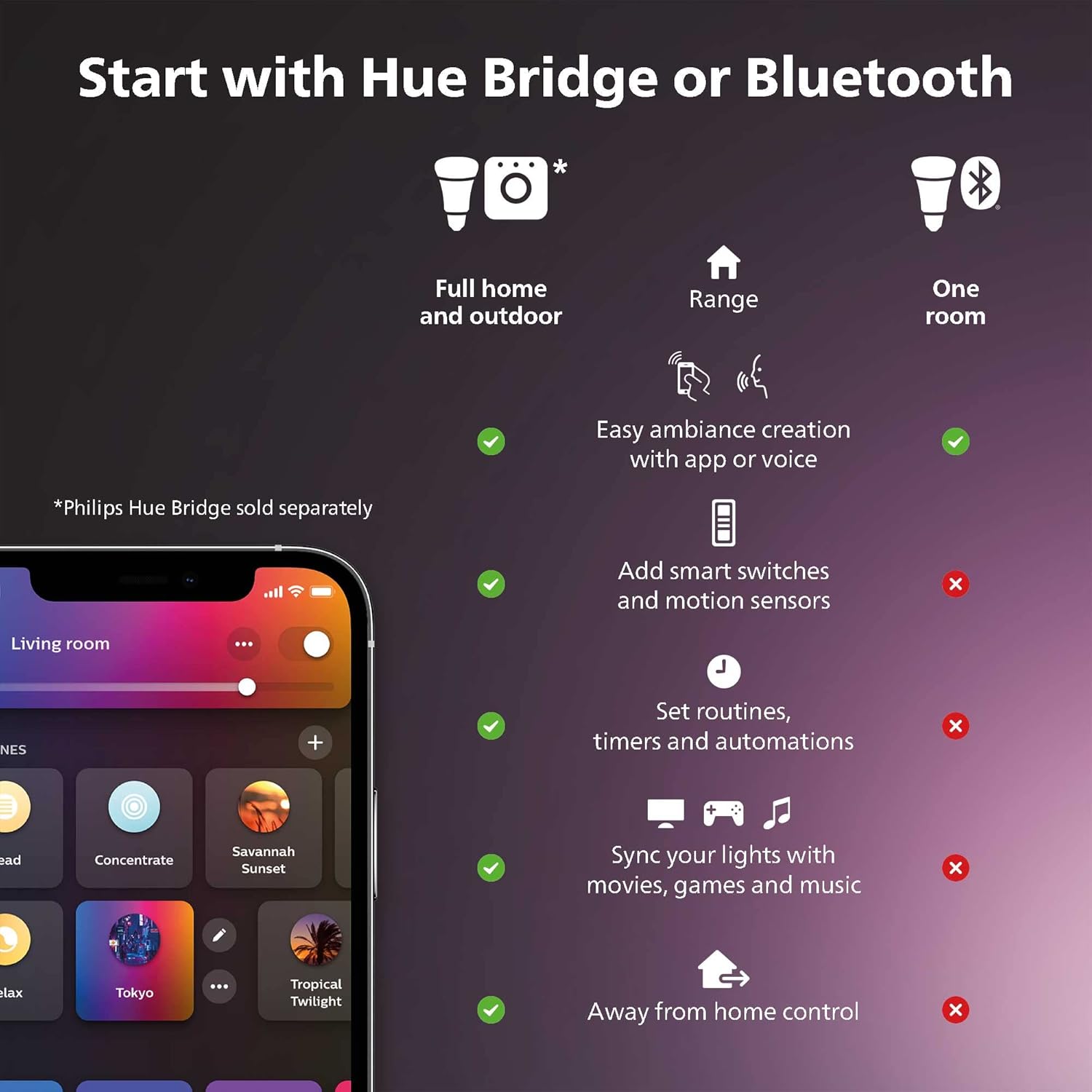 Philips Hue Smart 40W B39 Candle-Shaped LED Bulb - Image 2