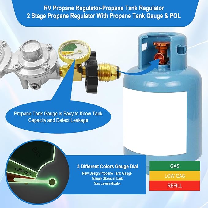Propane Tank adapter 2 Stage Propane Regulator with Gauge & POL - Image 3