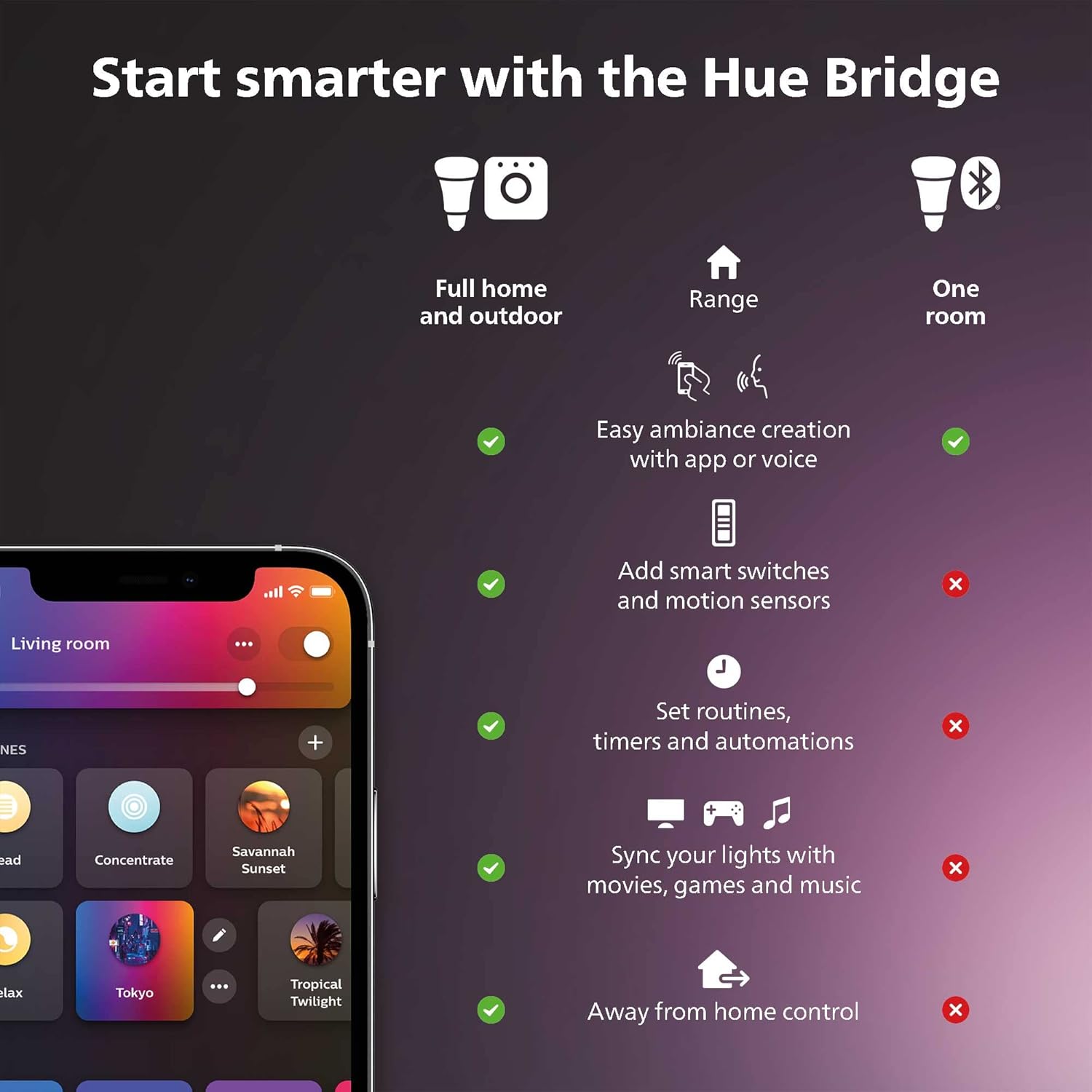 Philips Hue Smart Play Light Bar Extension - Image 2